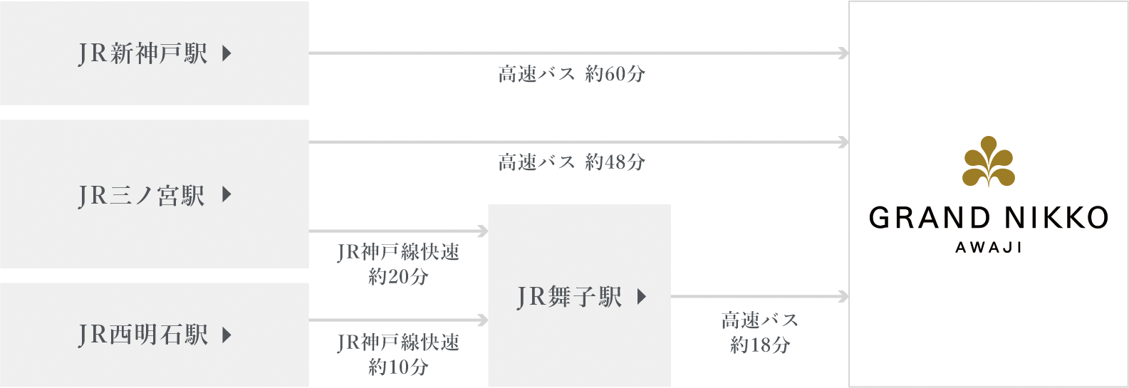 電車・バスでの行き方