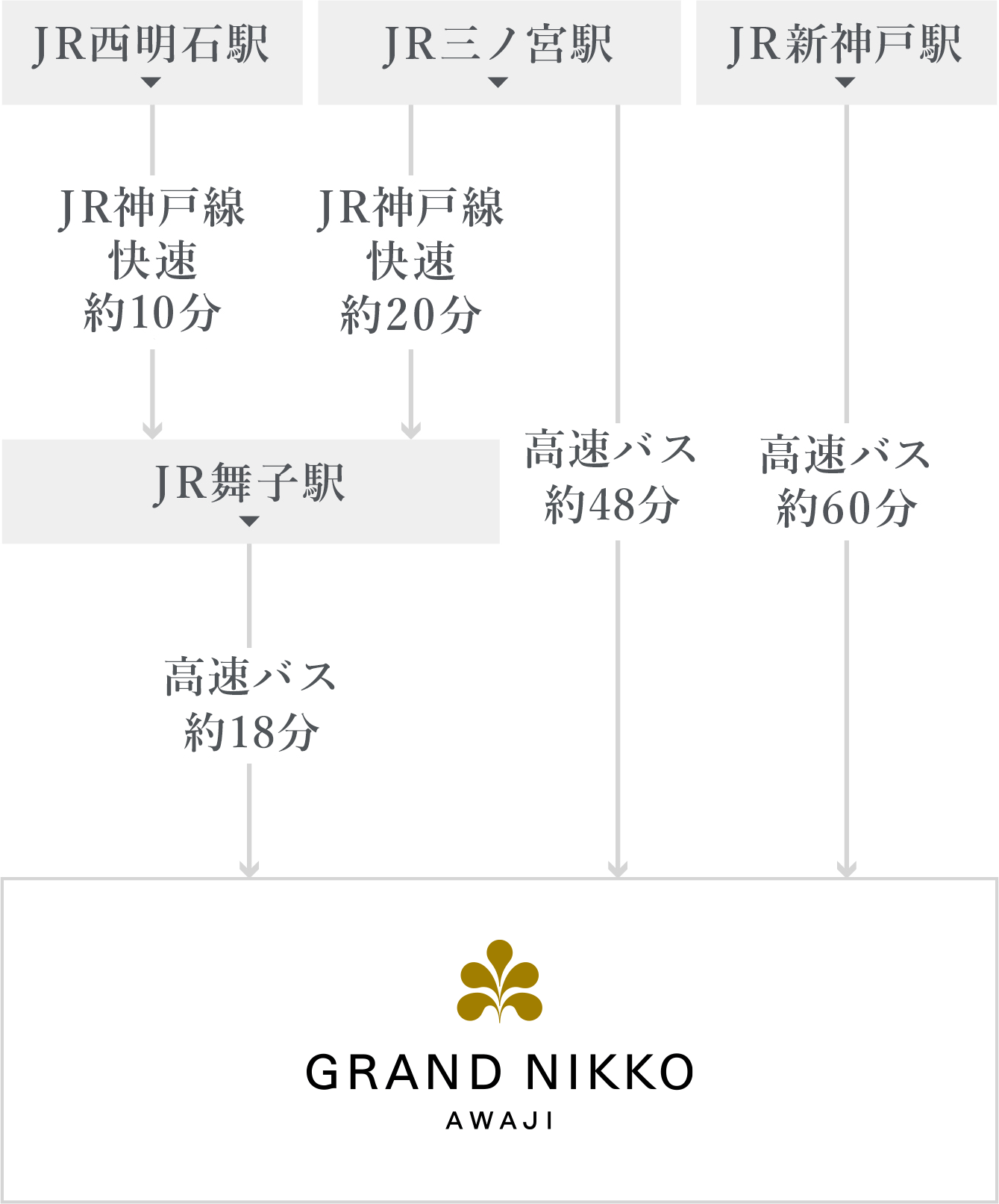 電車・バスでの行き方