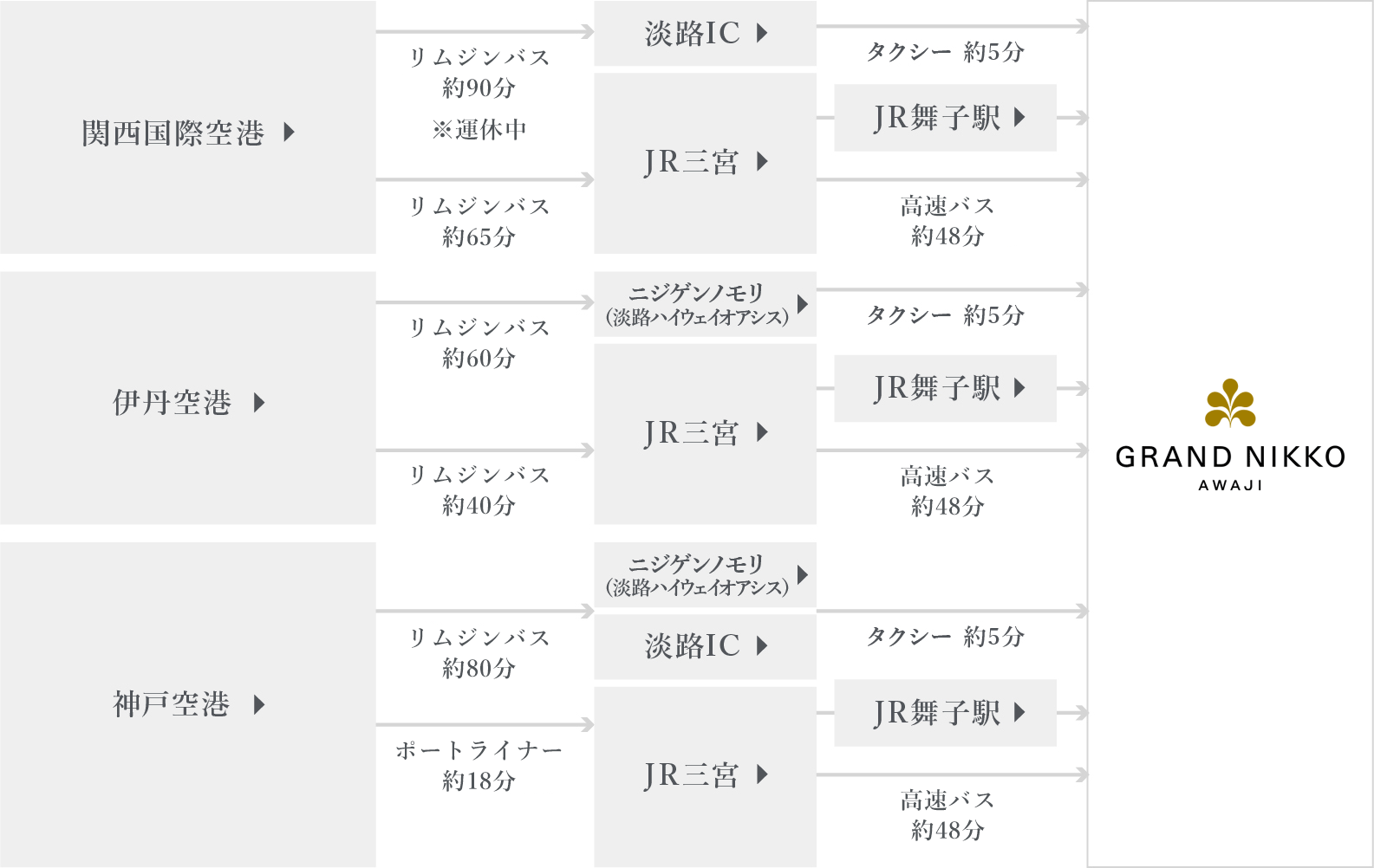 飛行機での行き方