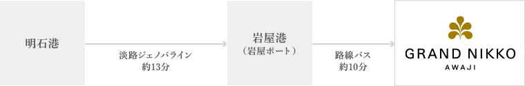 船での行き方